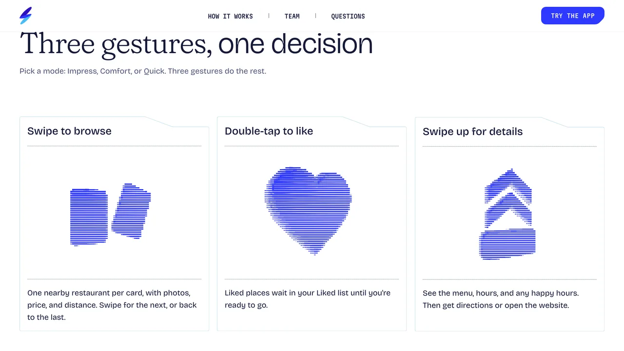 Swipz How it works section showing three gestures: swipe to browse, double-tap to like, and swipe up for details