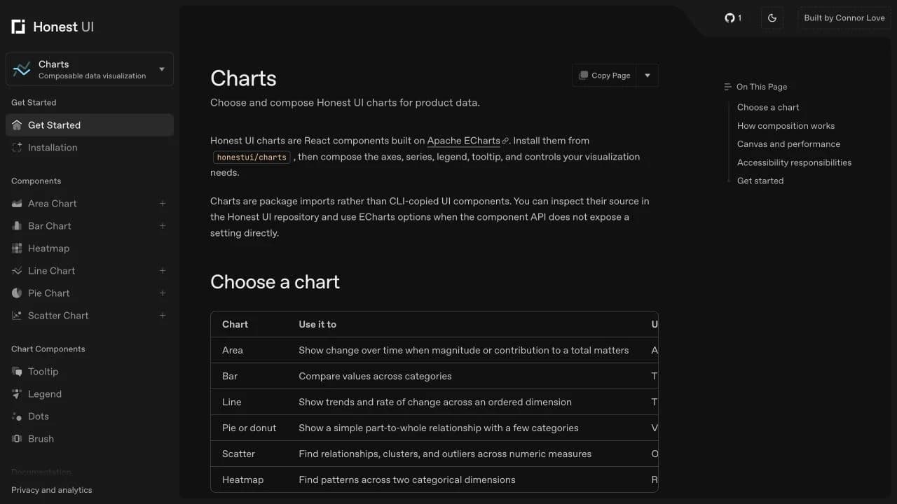 HonestUI Charts documentation comparing when to use area, bar, line, pie, scatter, and heatmap charts