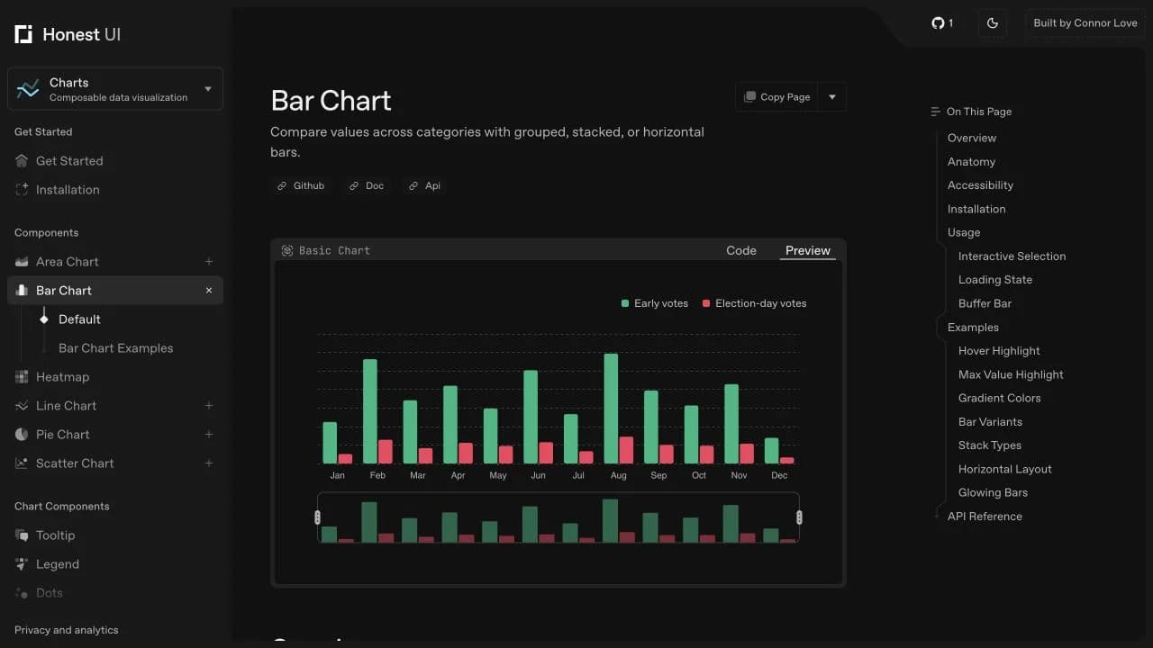 HonestUI Bar Chart documentation with an interactive grouped monthly bar chart and selection brush