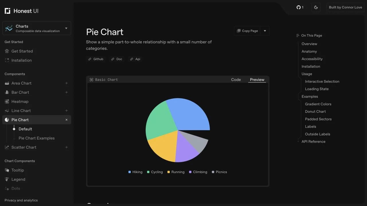 HonestUI Pie Chart documentation with a five-category interactive chart and legend
