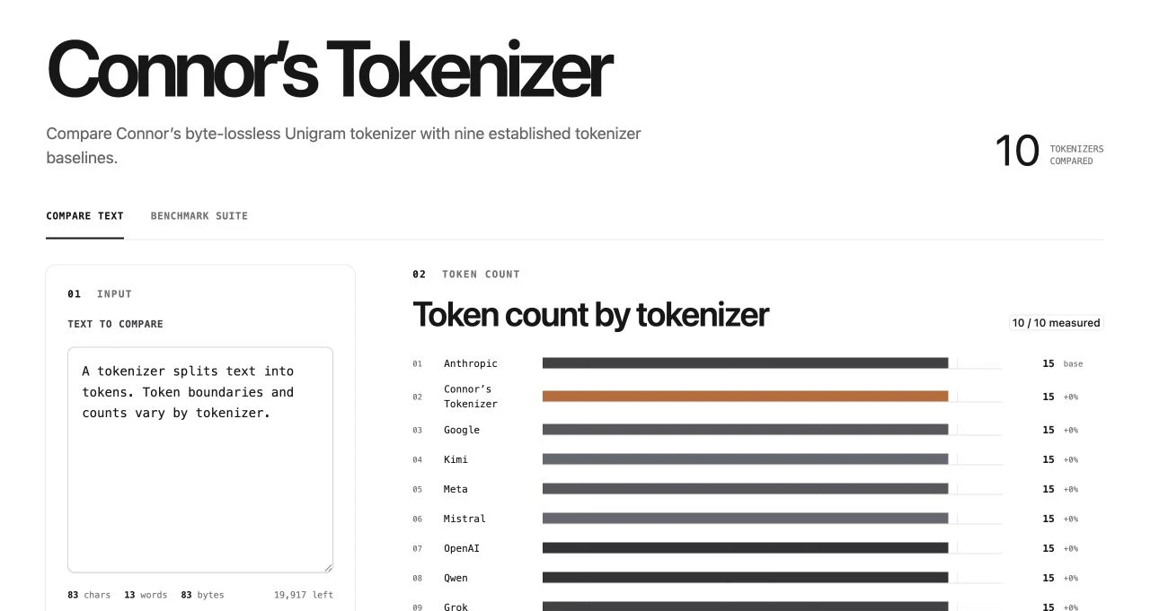 Connor's Tokenizer comparing token counts for a prose sample across ten tokenizers